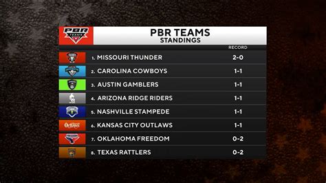Welcome to the official website of the Professional Bull Riders, your No. . Pbr standings